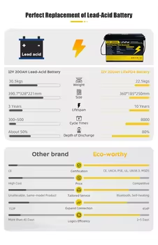 Batterie LiFePO4 Prismatiche d - Renewable Energy Us Stocks recensione e prezzo