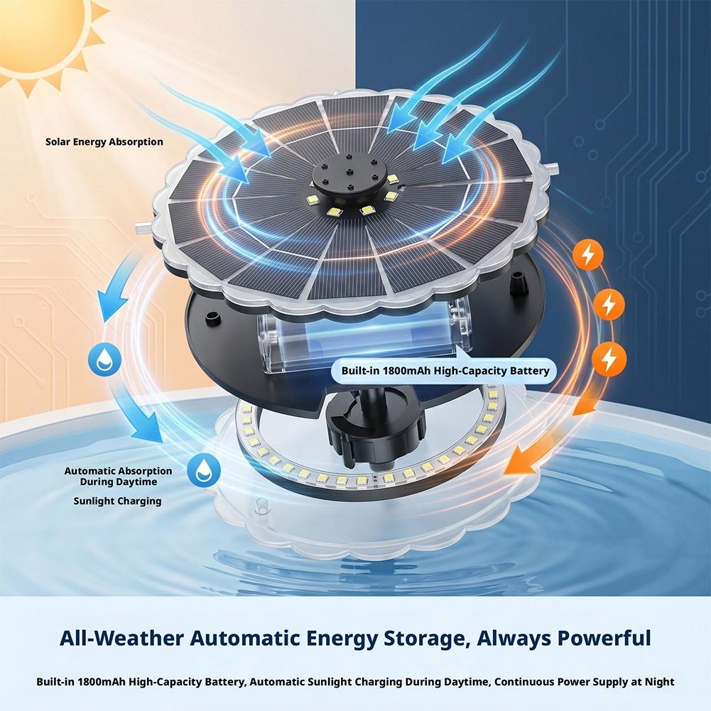 Kit Pompa Solare da Esterno 3. - Renewable Energy Solar recensione e prezzo
