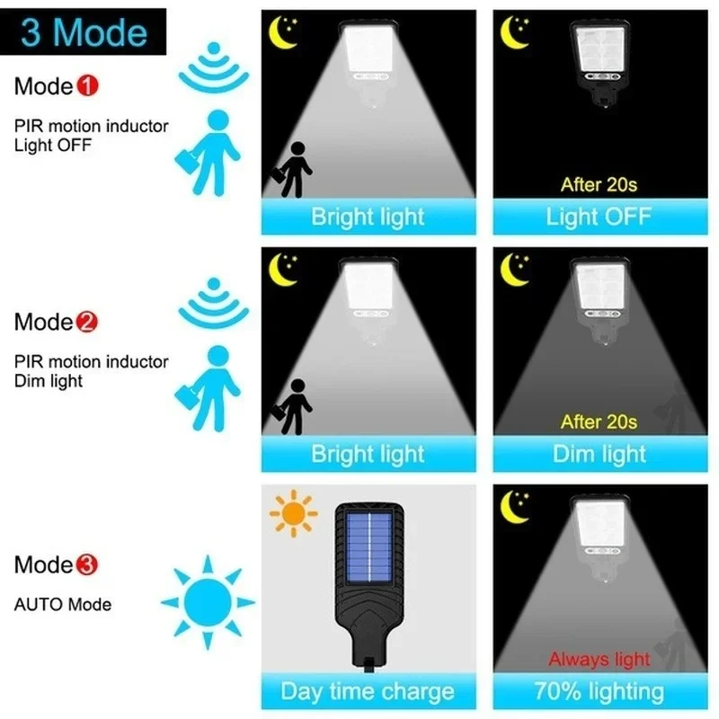 Luci Solari da Giardino con Se - Renewable Energy Solar recensione e prezzo