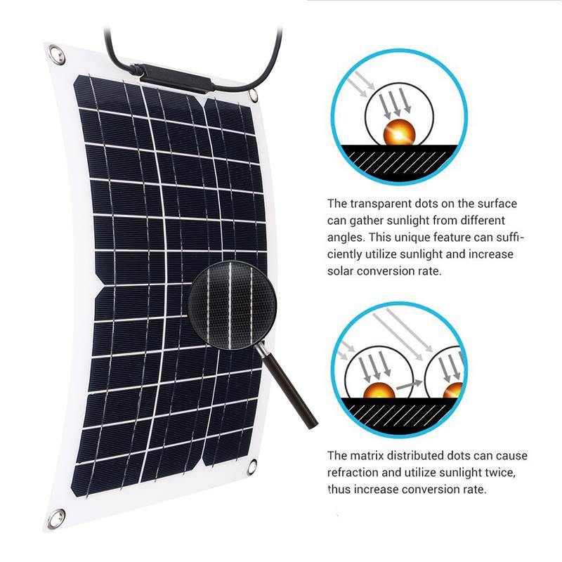 Set Pannello Solare 15W con Re - Renewable Energy Vehicles recensione e prezzo