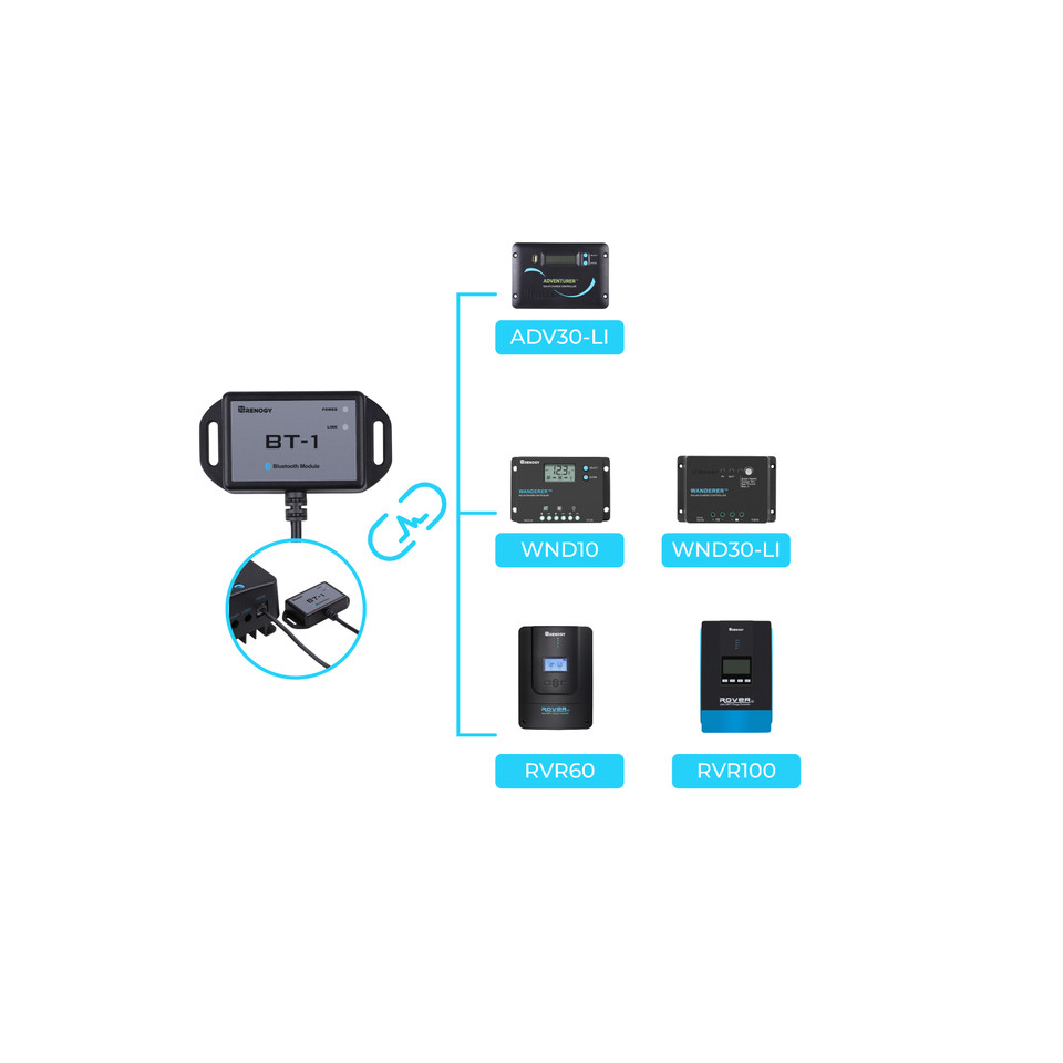 Modulo Bluetooth Renogy Porta  - Renogy Controller Wanderer recensione e prezzo