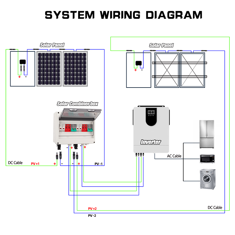 Scatola di Combinazione Fotovo - Renewable Energy Solar recensione e prezzo