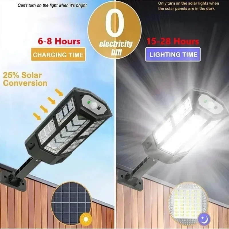 Lampada Solare LED Super Lumin - Renewable Energy Solar recensione e prezzo