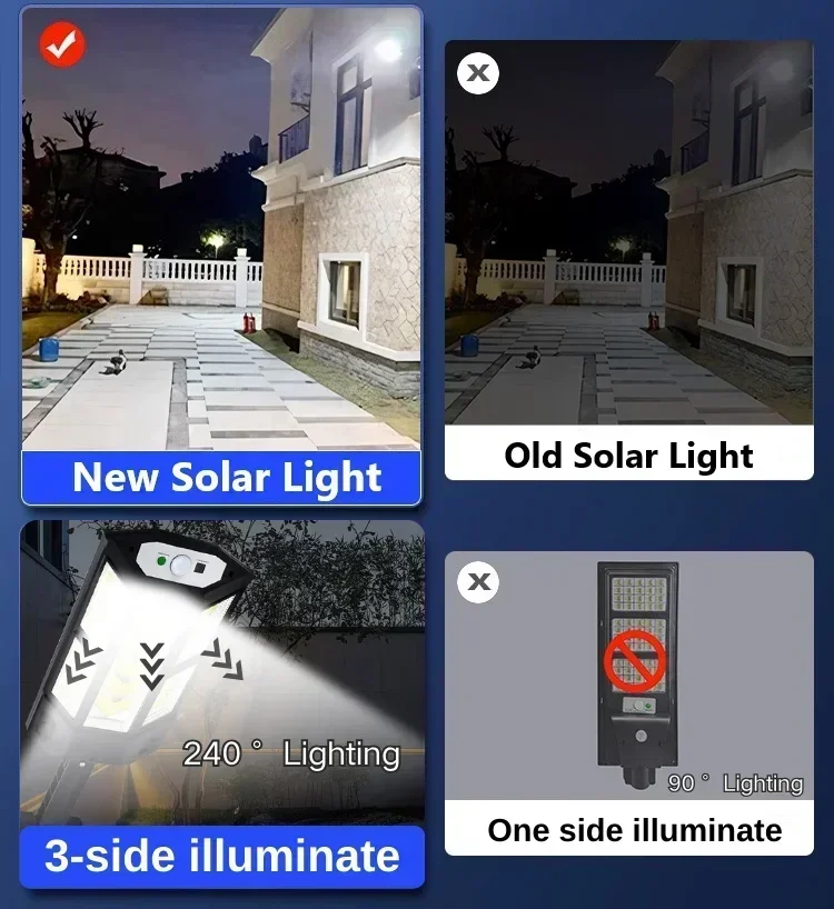 Lampada Solare LED Super Lumin - Renewable Energy Solar recensione e prezzo